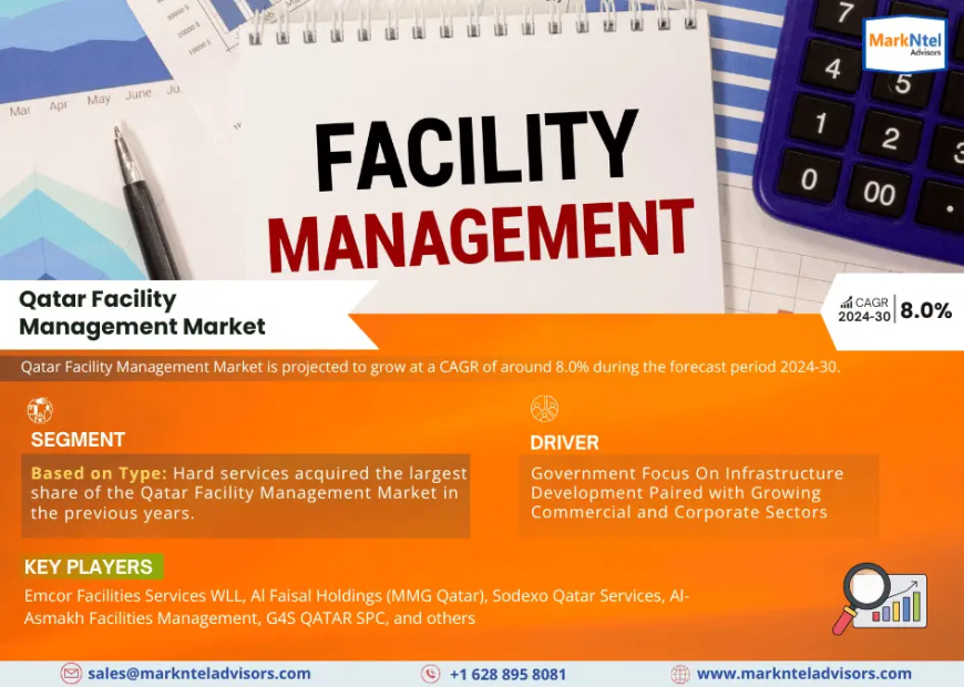 Qatar Facility Management Market Trend, Size, Share, Trends, Growth, Report and Forecast 2024-2030