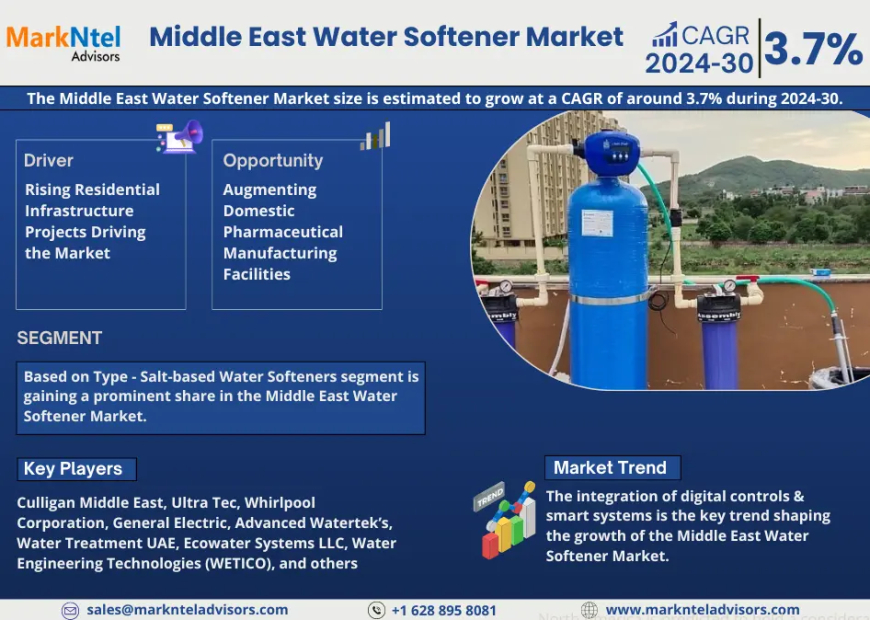 Middle East Water Softener Market Competitive Landscape: Growth Drivers, Revenue Analysis by 2030