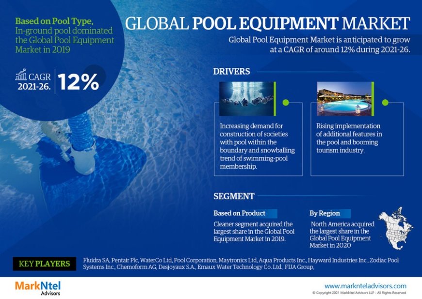 Pool Equipment Market Scope, Size, Share, Growth Opportunities and Future Strategies 2026: Markntel Advisors