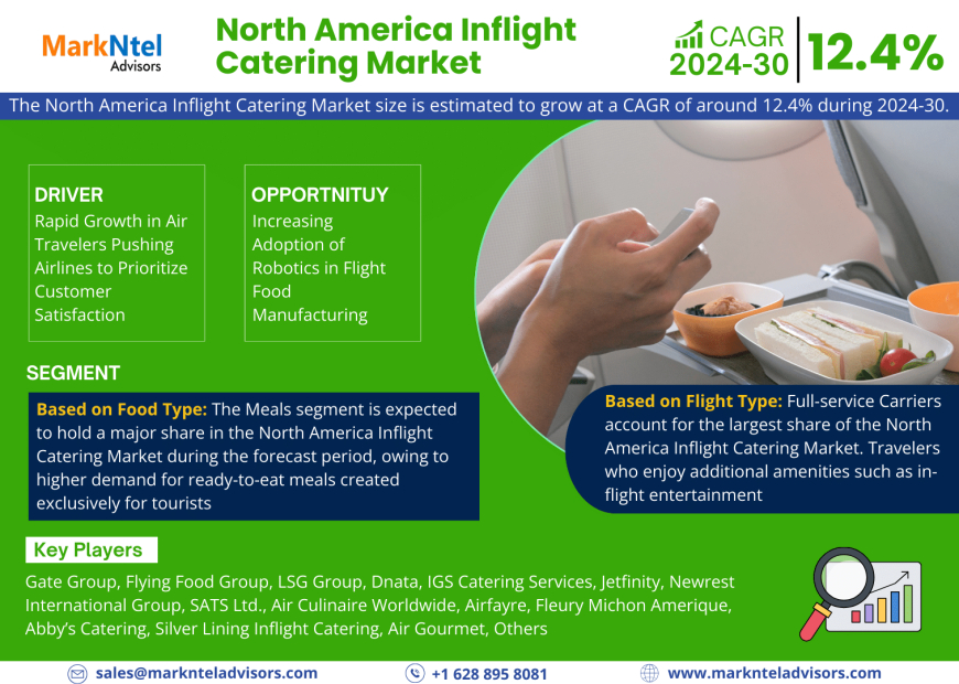 North America Inflight Catering Market Trends, Share, Growth Drivers, Business Analysis and Future Investment 2030: Markntel Advisors