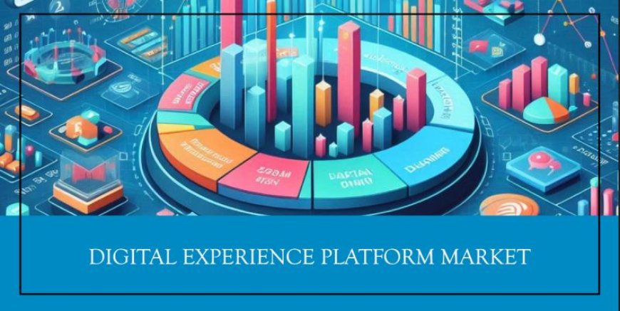 Digital Experience Platform Market is Forecasted to Reach US$ 40.04 Billion by 2034