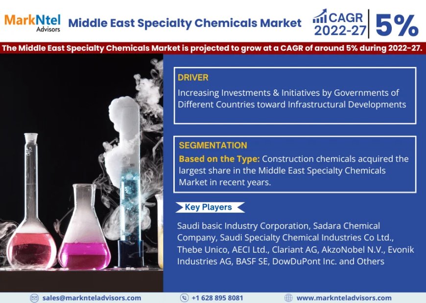 Middle East Specialty Chemicals Market 2022 Booming Across the Globe by Growth, Segments and Forecast 2027