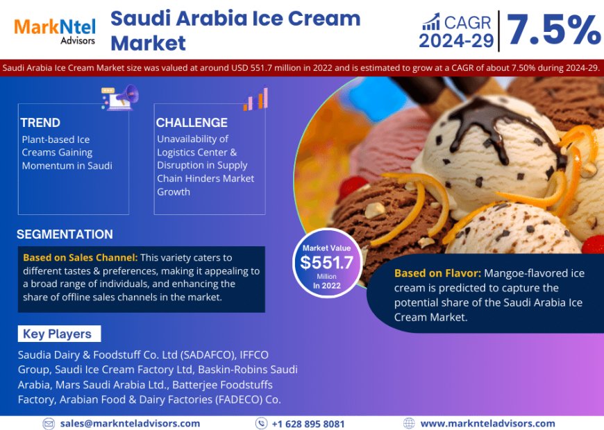 Saudi Arabia Ice Cream Market Scope, Size, Share, Growth Opportunities and Future Strategies 2029: Markntel Advisors