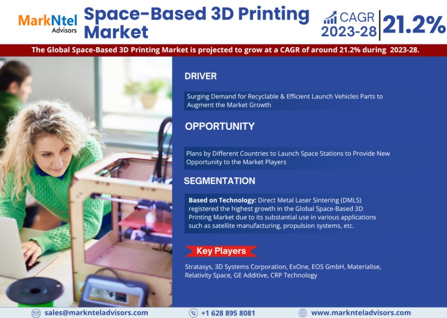 Space-Based 3D Printing Market Braces for 21.2% CAGR Elevate Until 2028