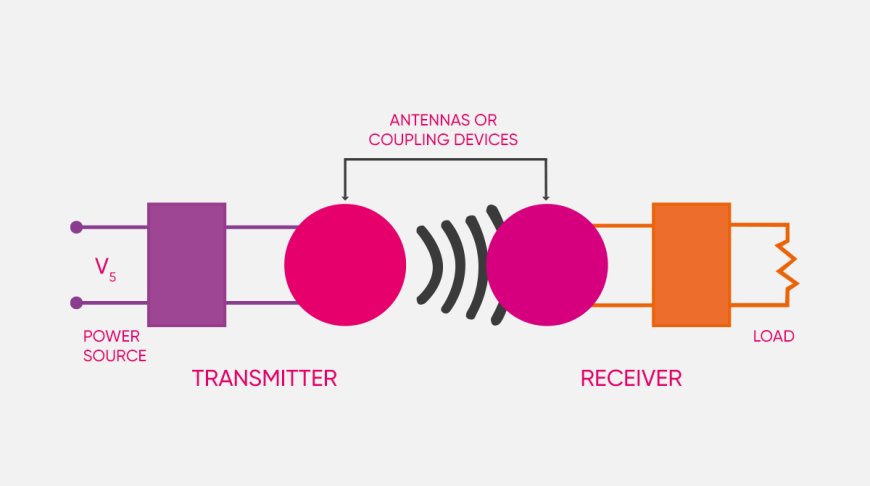 Cutting the Cord: How Wireless Power is Revolutionizing the Way We Charge