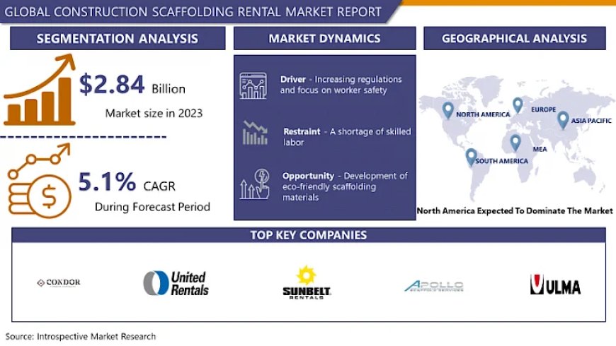 Construction Scaffolding Rental Market Size to Hit US$ 4.9 Billion by 2032 | CAGR of 5.1% |IMR