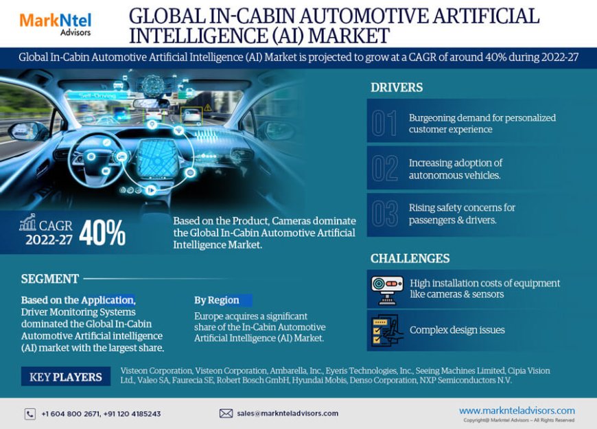 In-Cabin Automotive AI (Artificial Intelligence) Market Size, Growth, Share, Competitive Analysis and Future Trends 2027: Markntel Advisors