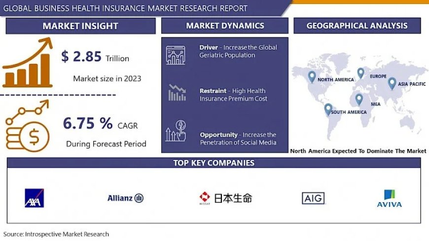 Business Health Insurance Market Projected to Hit USD 5.13 Trillion at a 6.75% CAGR by 2032
