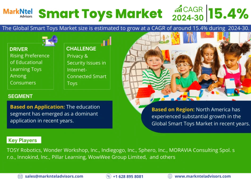 Smart Toys Market Scope, Size, Share, Growth Opportunities and Future Strategies 2030: Markntel Advisors