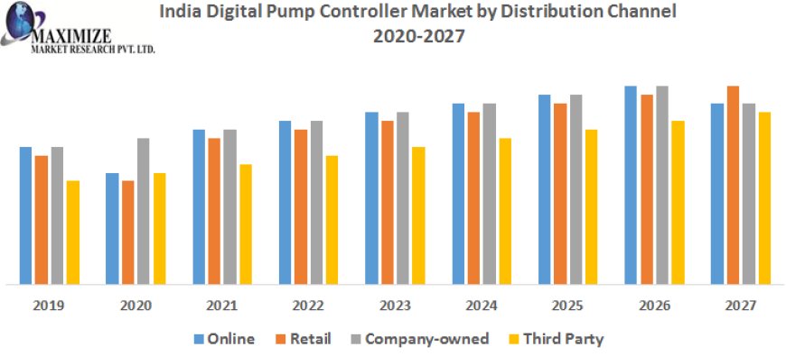 India Digital Pump Controller Market Notable Developments, Potential Players & Worldwide Opportunities 2026