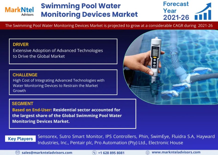 Swimming Pool Water Monitoring Devices Market Competitive Landscape: Growth Drivers, Revenue Analysis by 2026