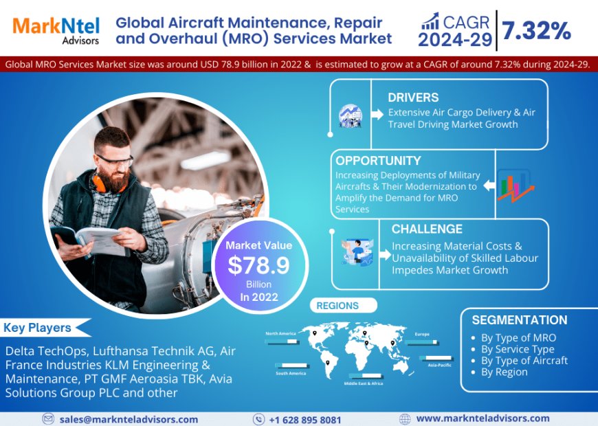 Aircraft Maintenance, Repair and Overhaul (MRO) Services Market Scope, Size, Share, Growth Opportunities and Future Strategies 2029: Markntel Advisors