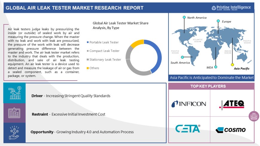 Water Treatment Chemical Market Statistical Forecast, Trade Analysis 2024 - 2032
