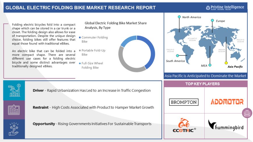 Electric Folding Bike Market Statistical Forecast, Trade Analysis 2024 - 2032