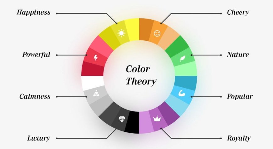 Color Psychology in Home Decor: Choosing Hues for a Harmonious Space