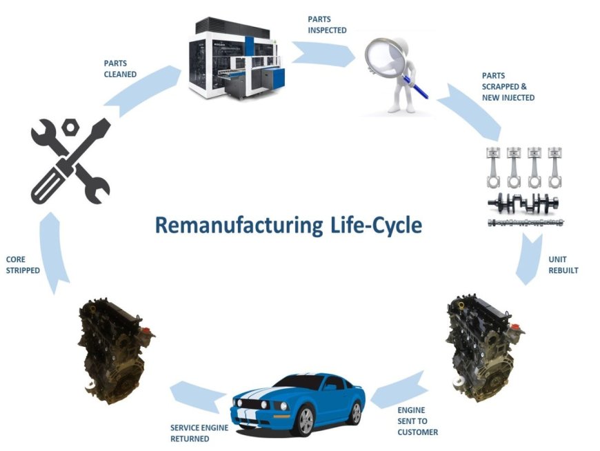Giving Parts a Second Life: Will Remanufacturing Drive a Sustainable Automotive Future?