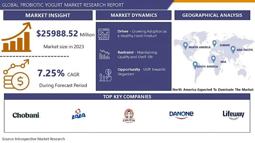 Probiotic Yogurt Market Size Expected To Reach US$ 48792.97 Million With CAGR 7.25% By 2032