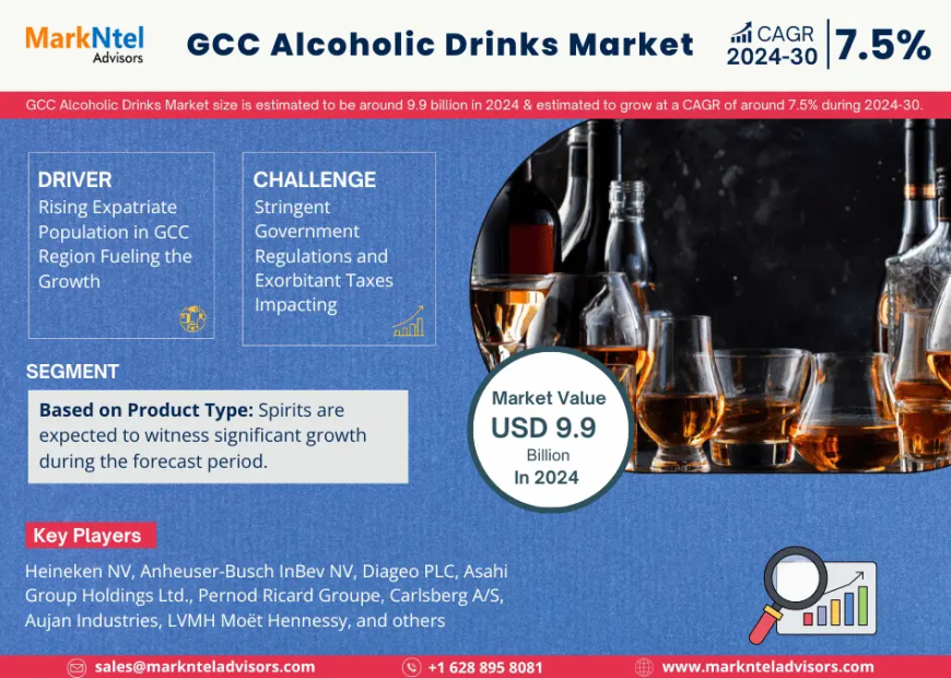 GCC Alcoholic Drinks Market Share, Growth, Trends Analysis, Business Opportunities and Forecast 2030: Markntel Advisors