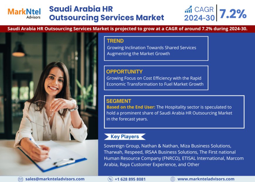 Saudi Arabia HR Outsourcing Services Market Scope, Size, Share, Growth Opportunities and Future Strategies 2030: Markntel Advisors