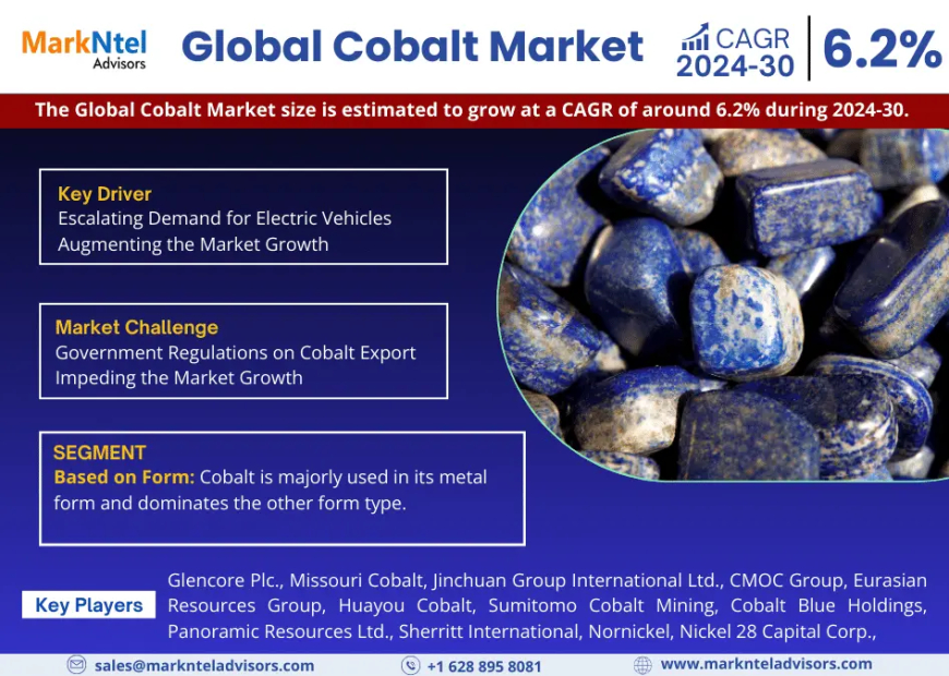 Cobalt Market Scope, Size, Share, Growth Opportunities and Future Strategies 2030: Markntel Advisors