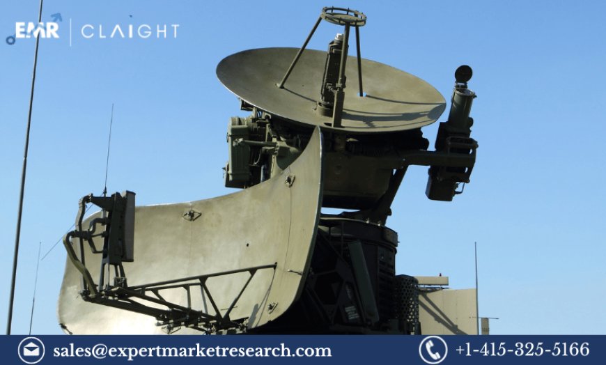 Military Communications Market Size, Analysis, Growth & Industry Forecast 2024-2032