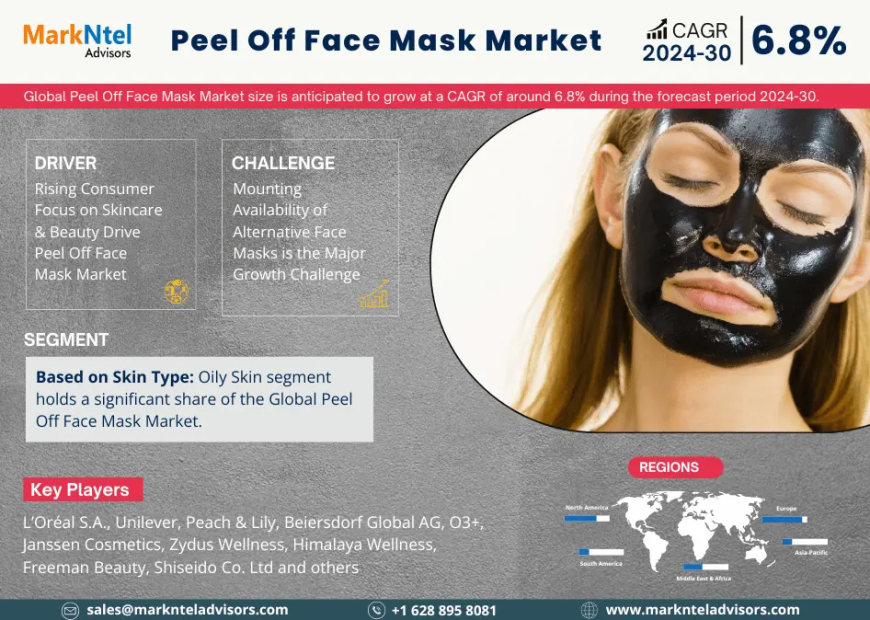 Peel Off Face Mask Market Scope, Size, Share, Growth Opportunities and Future Strategies 2030: MarkNtel Advisors