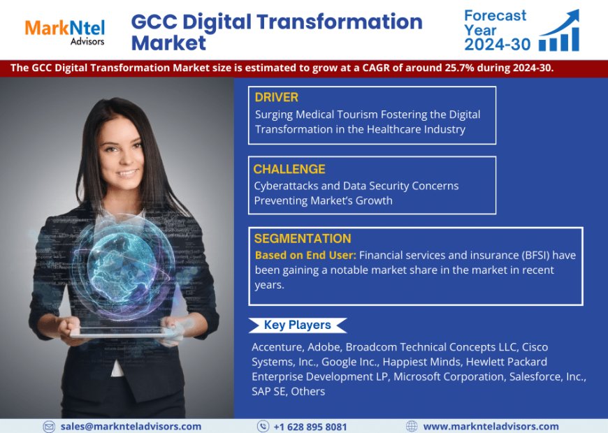 GCC Digital Transformation Market Scope, Size, Share, Growth Opportunities and Future Strategies 2030: MarkNtel Advisors