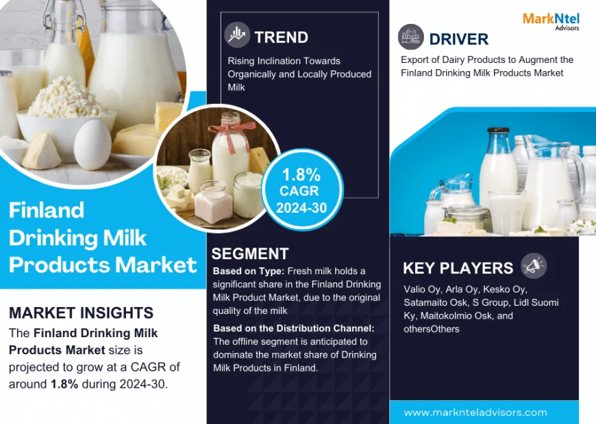 Finland Drinking Milk Products Market Scope, Size, Share, Growth Opportunities and Future Strategies 2030: MarkNtel Advisors