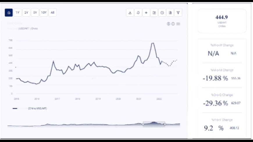 Alum Price Chart: Market Dynamics and Trends Analysis