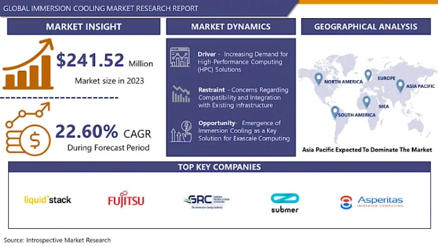 Immersion Cooling Market Advanced Technologies and Industry Analysis