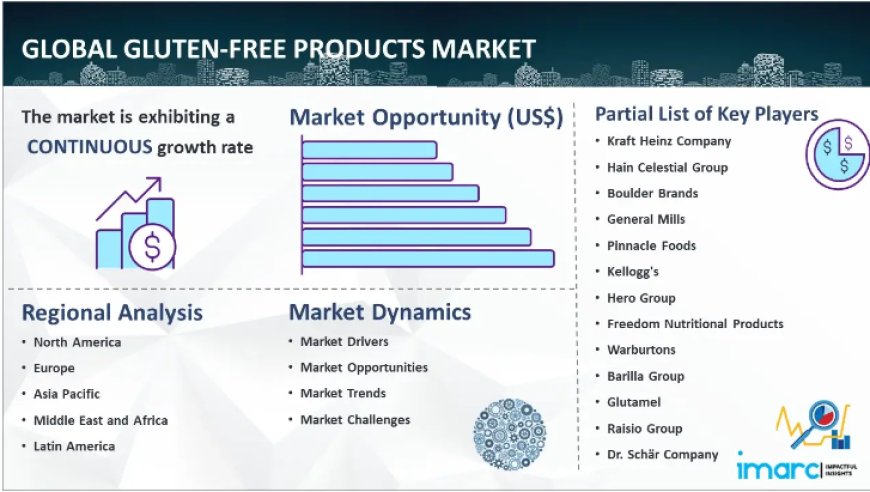 Gluten-Free Products Market Size, Share, Demand, Sales Analysis & Forecast 2024-2032