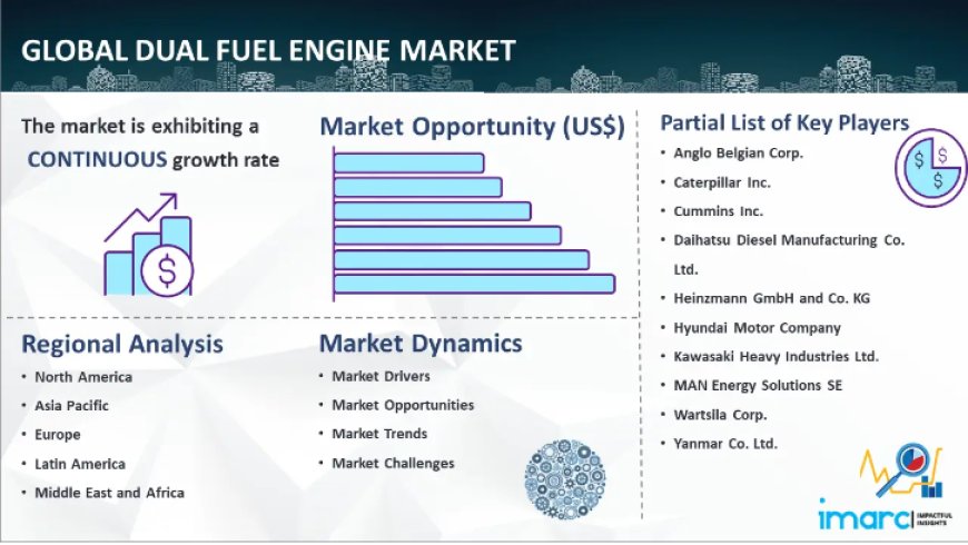 Dual Fuel Engine Market Size, Share, Growth, Top Companies Analysis & Forecast Report 2024-2032