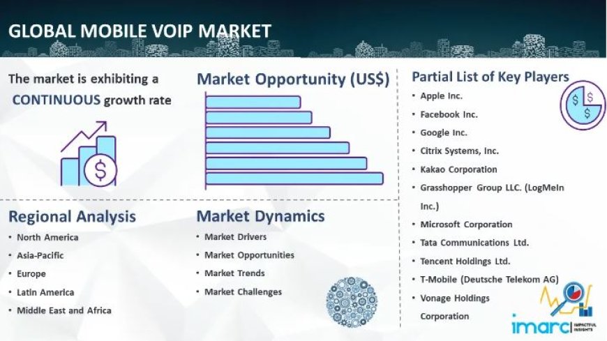 Mobile VoIP Market Size, Statistics | Industry Forecast - 2032