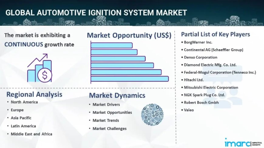 Automotive Ignition System Market Size, Share, Growth