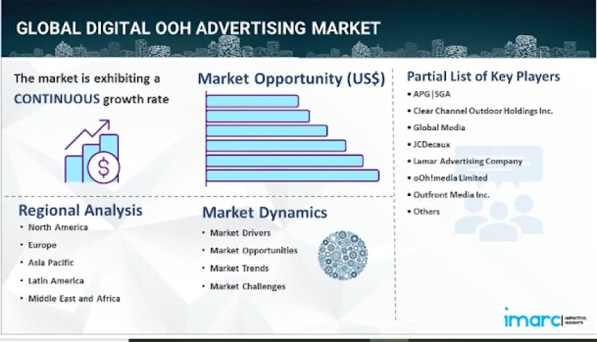 Digital OOH Advertising Market Report 2024-2032: Industry Growth, Share, Size, Key Players Analysis & Forecast