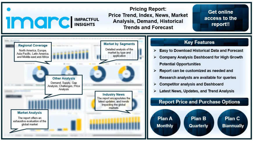 Styrene Price Chart, Index, Monitor and Forecast