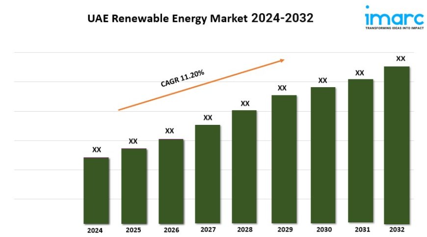 UAE Renewable Energy Market Outlook, Industry Size, Growth Factors, Investment Opportunity 2024-2032