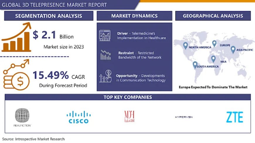 3D Telepresence Market Size To Grow At A CAGR Of 15.49 % In The Forecast Period Of 2024-2032