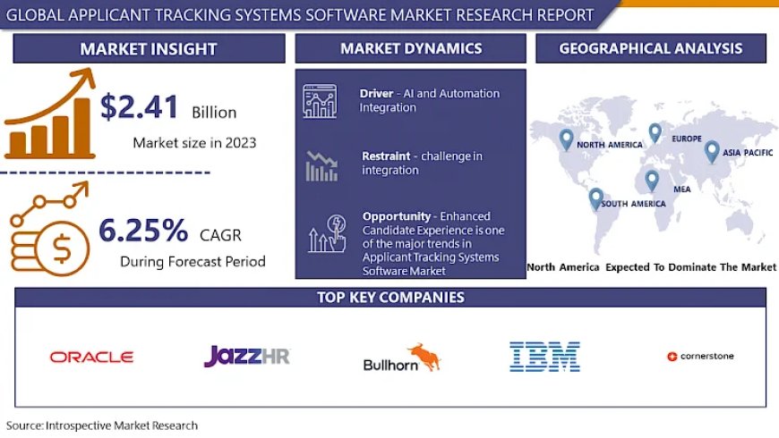 Applicant Tracking Systems Software Comprehensive Opportunities