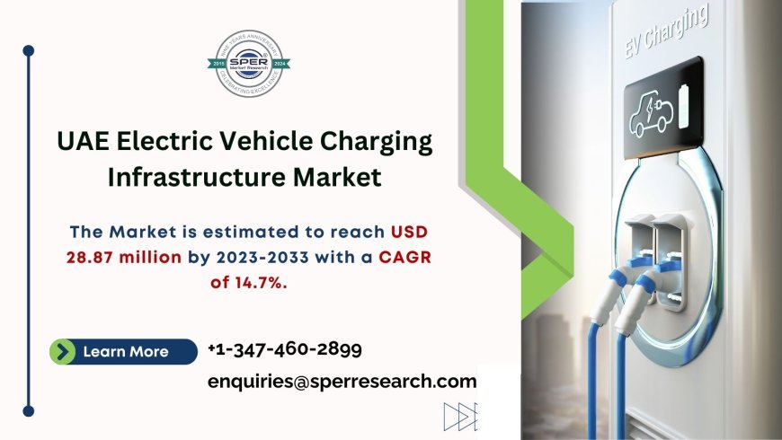 UAE Electric Vehicle Charging Infrastructure Market Size, Revenue, Share, Challenges and Growth Drivers 2033 by SPER Market Research