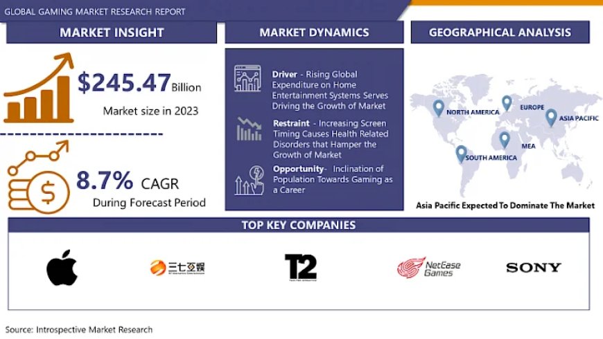 Gaming Market Scope, Product Estimates & Strategy Framework