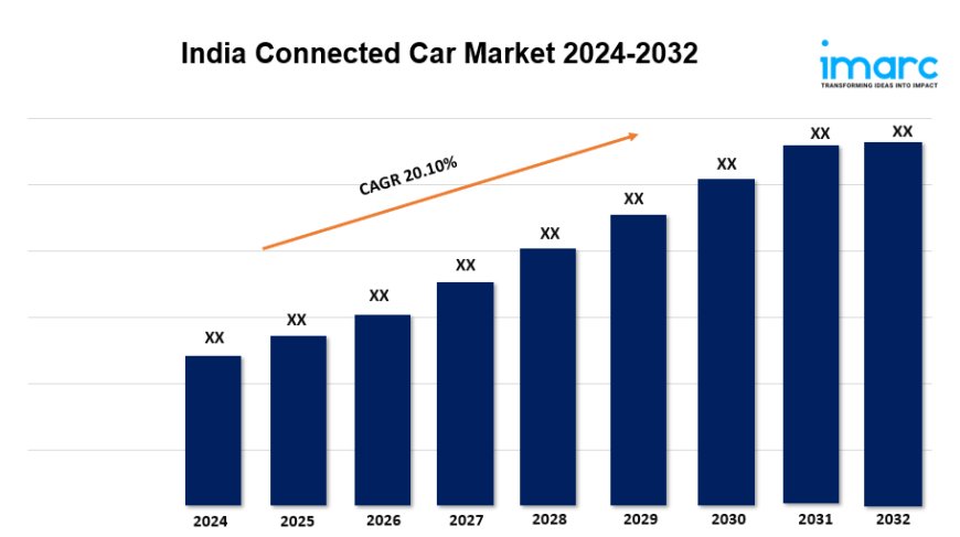 India Connected Car Market Share, Size, Growth, Top Companies Analysis, Report 2024-2032