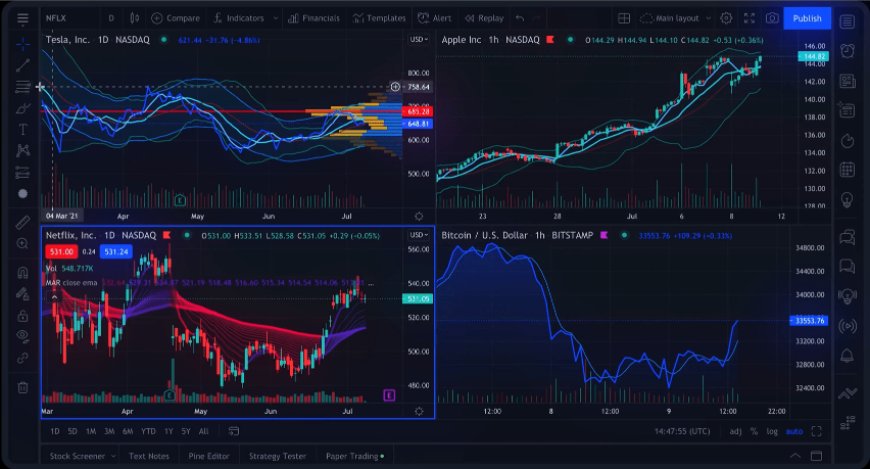 Managing Risk in Stock CFD Trading