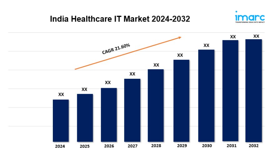 India Healthcare IT Market Growth, Size, Share, Top Companies Analysis, Report 2024-2032