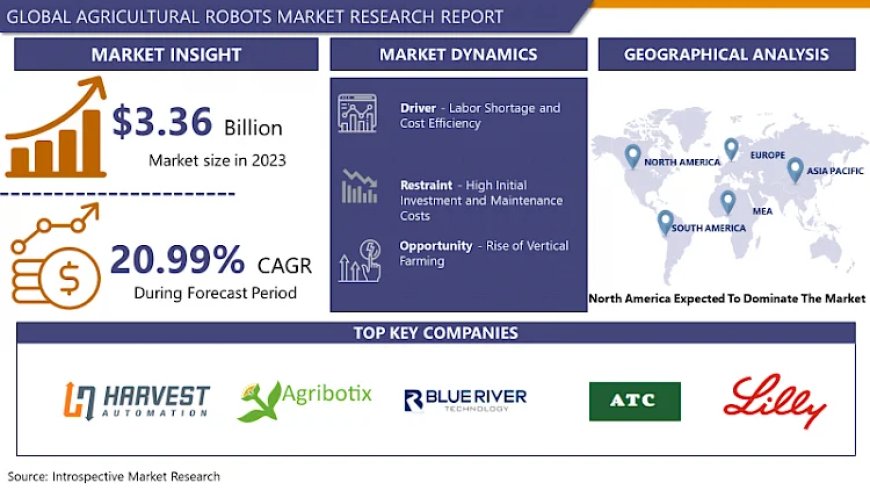 Agricultural Robots Market Showcases Promising Growth Forecast