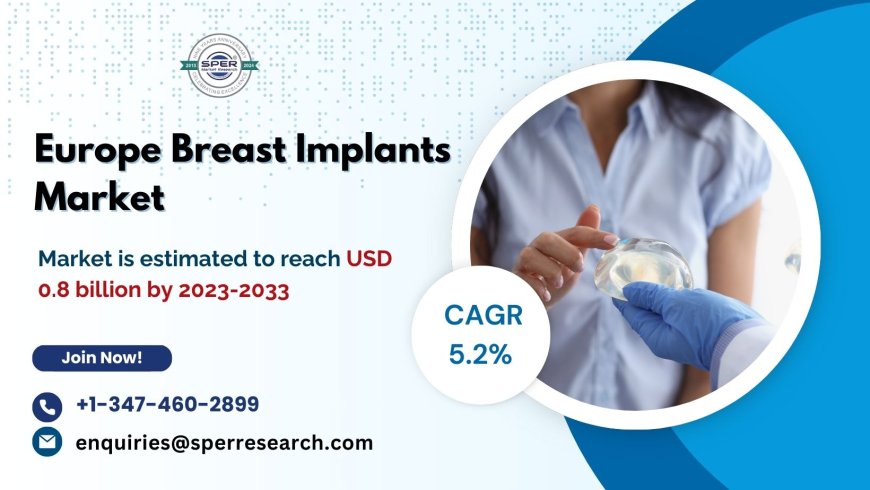 Europe Breast Implants Market Anticipated to Reach USD 0.8 Billion by 2033 with a CAGR of 5.2% from SPER Market Research