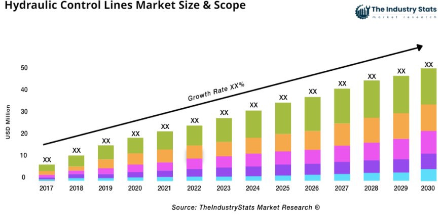 Hydraulic Control Lines Market Overview