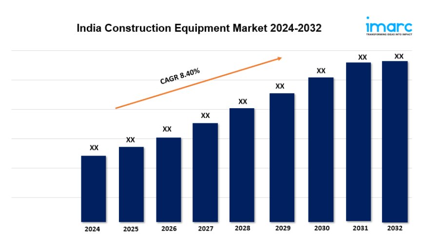 India Construction Equipment Market Outlook, Industry Size, Growth Factors, Investment Opportunity 2024-2032