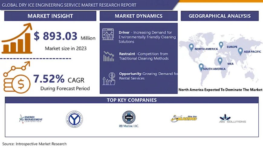 Dry Ice Engineering Service Market Size To Surpass USD 1715.02 Million By 2032