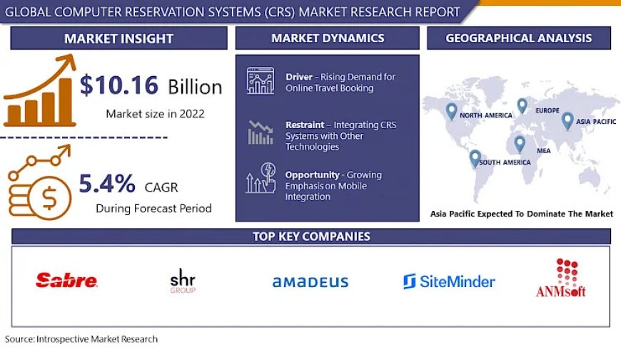 Computer Reservation Systems (CRS) Market Size, Share, and Growth: 2032 Market Projections